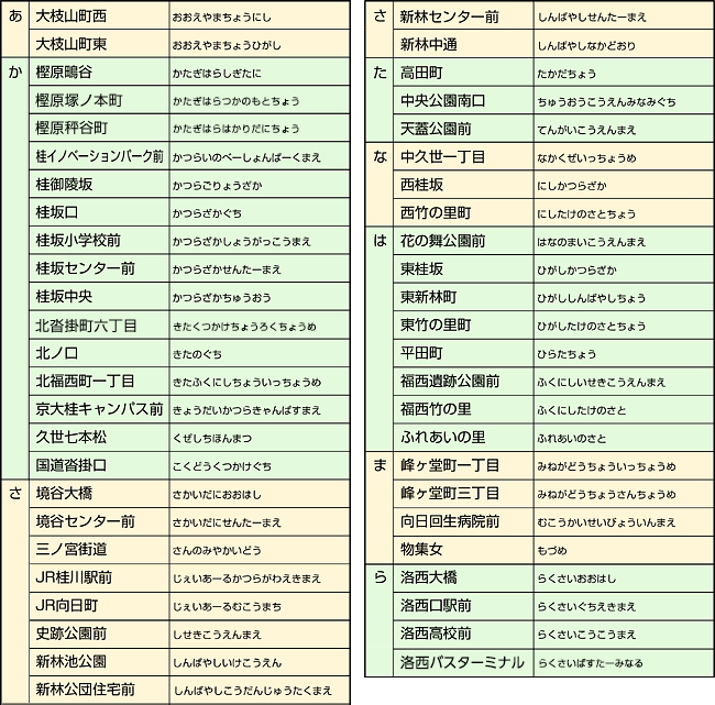 50音順停留所一覧